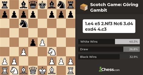 chess openings scotch gambit